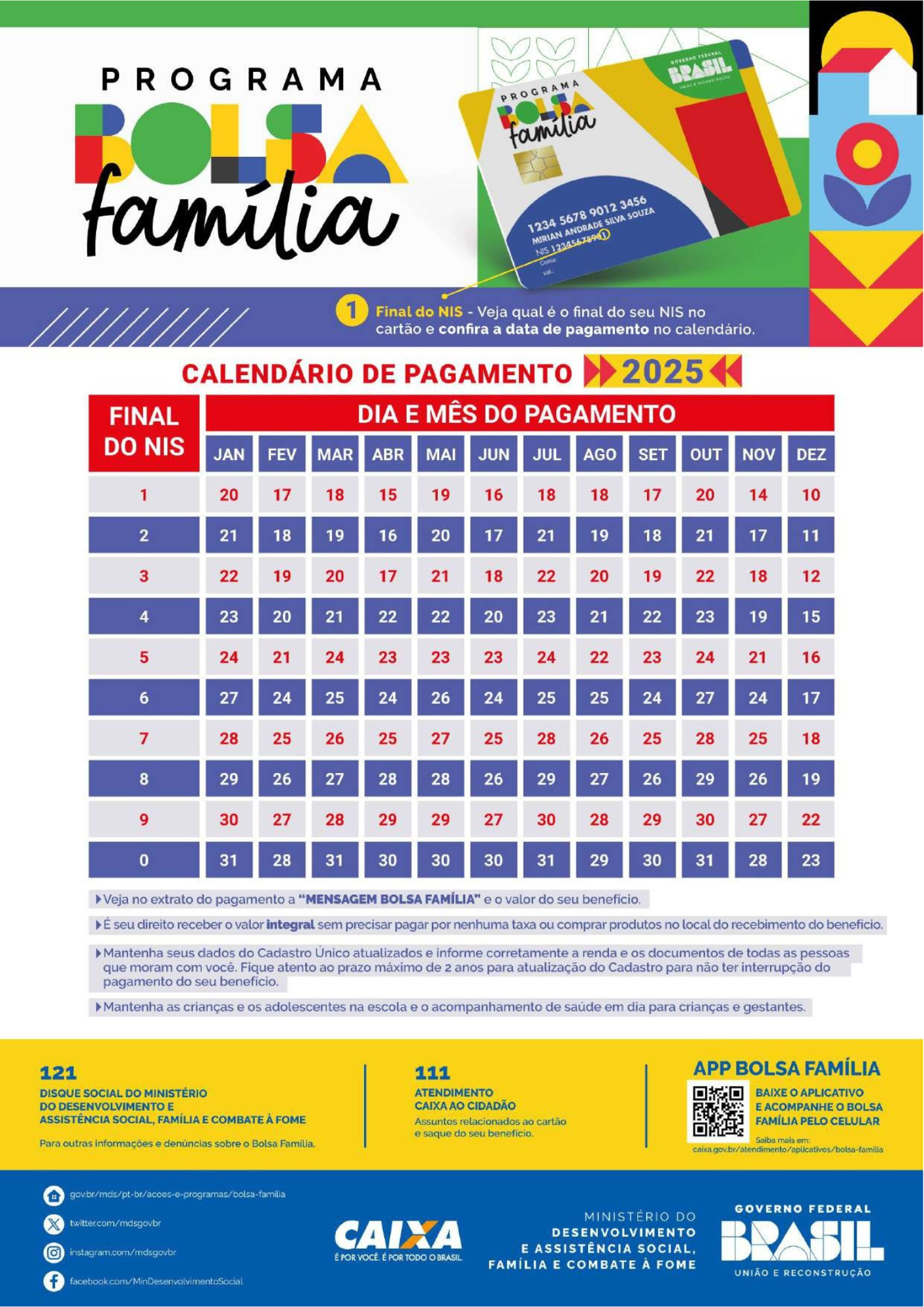Bolsa Família abril paga 157 mil famílias do Vale a partir desta terça (15)